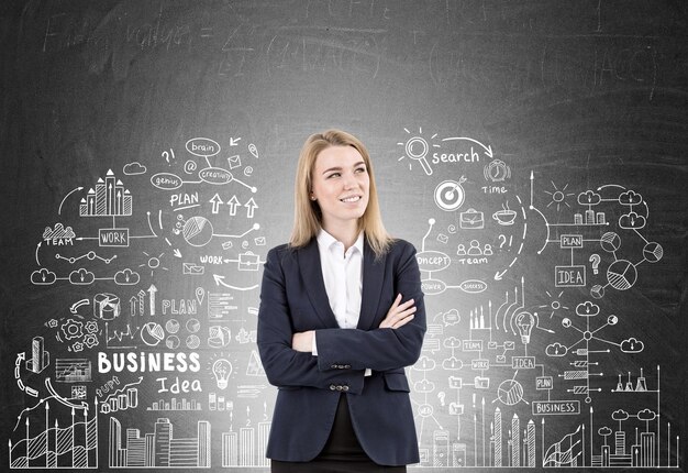 Top 10 Female Entrepreneurs In The World